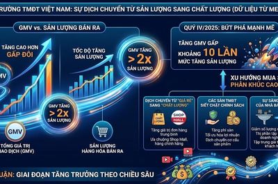 Giá hàng trên sàn thương mại điện tử tăng, người tiêu dùng vẫn xuống tiền
