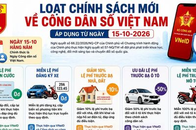 Loạt chính sách mới thúc đẩy phát triển công dân số