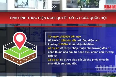 [Video] Hà Nội đôn đốc triển khai 243 dự án thí điểm nhà ở thương mại