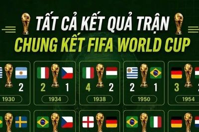 [Infographic] Nhìn lại toàn bộ các trận chung kết FIFA World Cup qua 23 kỳ giải