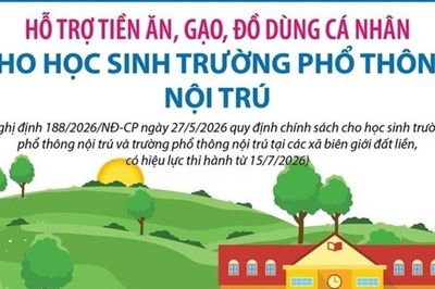 Chính sách hỗ trợ tiền ăn, gạo cho học sinh phổ thông nội trú, bán trú các xã biên giới đất liền