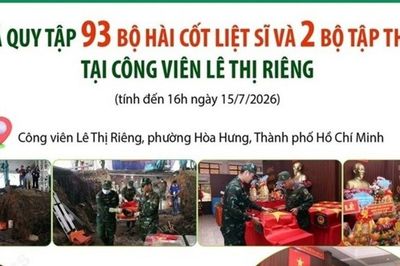 Quy tập 93 hài cốt liệt sĩ tại Công viên Lê Thị Riêng