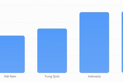 Sản lượng đường đạt gần 1,3 triệu tấn, vẫn bức bách khâu tiêu thụ