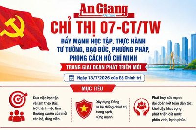 [Infographic] Những nội dung trọng tâm của Chỉ thị 07-CT/TW về đẩy mạnh học tập và làm theo Bác trong giai đoạn phát triển mới