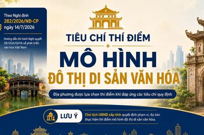 Infographic Tiêu chí thí điểm mô hình đô thị di sản văn hóa