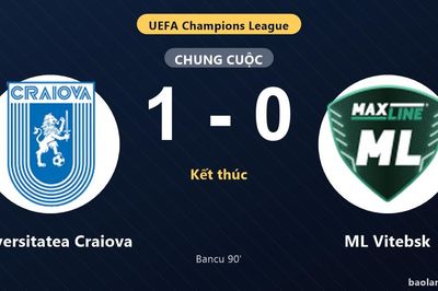 Thống kê trận đấu Universitatea Craiova 1-0 ML Vitebsk: N. Bancu tỏa sáng, Universitatea Craiova giành trọn 3 điểm