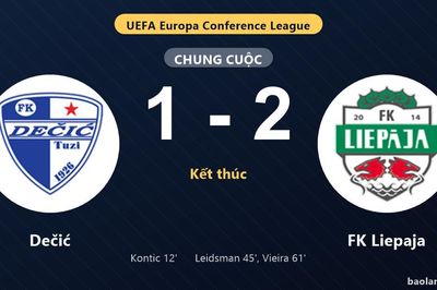Thống kê trận đấu Dečić 1-2 FK Liepaja: FK Liepaja ngược dòng ngoạn mục