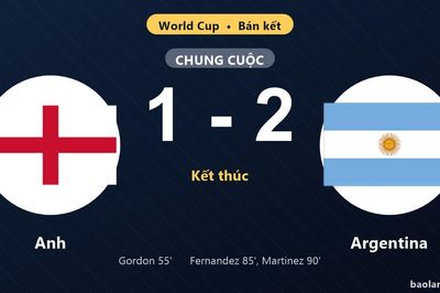 Thống kê trận đấu Anh 1-2 Argentina: Argentina ngược dòng ngoạn mục, giành vé vào chung kết