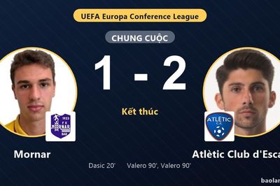 Atlètic Club d'Escaldes ngược dòng phút 90, Mornar đánh rơi chiến thắng