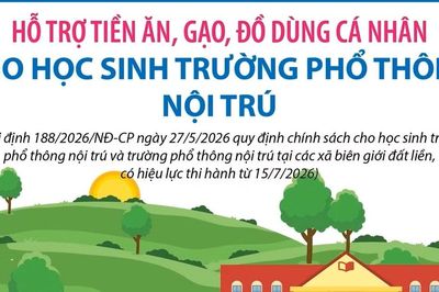 Hỗ trợ tiền ăn, gạo, đồ dùng cá nhân cho học sinh trường phổ thông nội trú