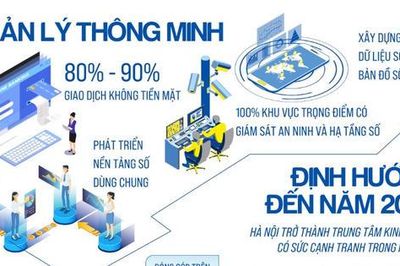 Hà Nội dự kiến phát triển 4 khu kinh tế đêm trọng điểm