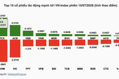 Nhận định chứng khoán 16/7: VN-Index dò tìm cân bằng quanh vùng 1.780 điểm
