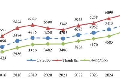 Hơn 80% dân số Việt Nam sử dụng điện thoại thông minh