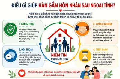 Sau ngoại tình: Hàn gắn hôn nhân bắt đầu từ văn hóa ứng xử