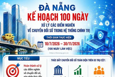Chuyển đổi số Đà Nẵng- Xử lý điểm nghẽn hệ thống để tạo động lực phát triển bền vững