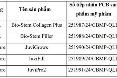 Thu hồi, tiêu hủy 5 mỹ phẩm chăm sóc da của Kencare Việt Nam