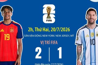 Hành trình đi đến trận chung kết World Cup của hai đội Tây Ban Nha và Argentina