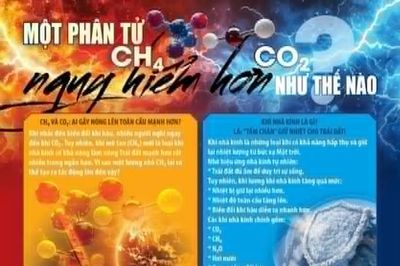CH4 và CO2: Tác nhân nào gây nóng lên toàn cầu mạnh hơn?
