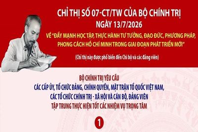 Chỉ thị 07-CT/TW: Đẩy mạnh học tập, thực hành tư tưởng, đạo đức, phương pháp, phong cách Hồ Chí Minh trong giai đoạn phát triển mới