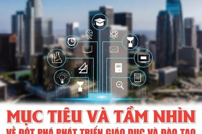 Mục tiêu và tầm nhìn về đột phá phát triển giáo dục và đào tạo