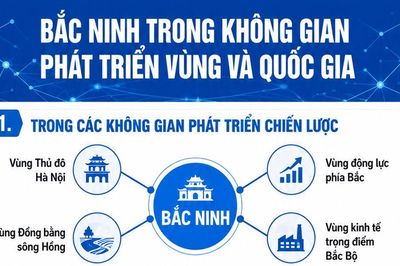 Bắc Ninh trong không gian phát triển vùng và quốc gia