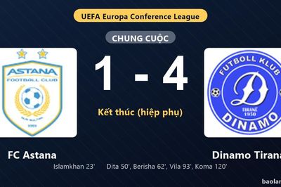 Thống kê trận đấu FC Astana 1-4 Dinamo Tirana: Dinamo Tirana ngược dòng ngoạn mục