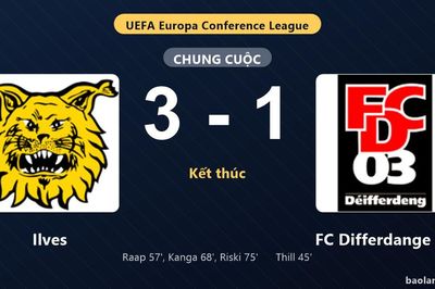 Thống kê trận đấu Ilves 3-1 FC Differdange 03: Ilves ngược dòng ngoạn mục