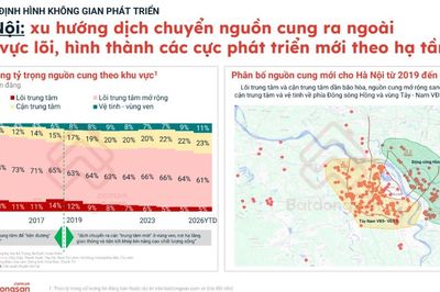 Bất động sản Hà Nội tái định hình theo mô hình đa cực và trục hạ tầng mới