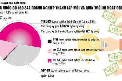 Đưa tăng trưởng trở thành lợi ích thiết thực của người dân