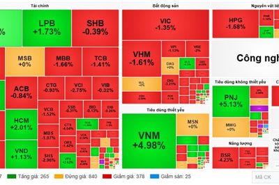 VN-Index đỏ rực phiên cuối tuần, PNJ và VNM ngược dòng bứt phá