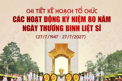 Hà Nội: Chi tiết kế hoạch tổ chức các hoạt động kỷ niệm 80 năm Ngày Thương binh - Liệt sĩ