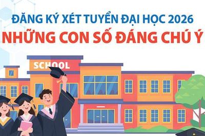 Đăng ký xét tuyển đại học 2026: Những con số đáng chú ý