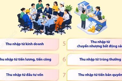 Chi tiết một số điều hướng dẫn thi hành Luật Thuế thu nhập cá nhân