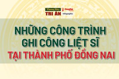 [Chuỗi Infographic] Tháng Bảy tri ân: Những công trình ghi công liệt sĩ tại thành phố Đồng Nai