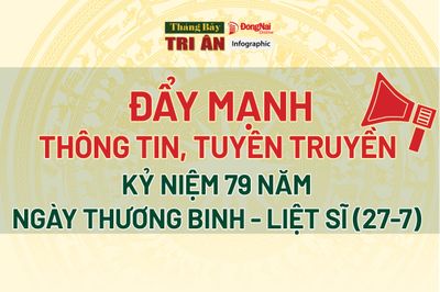 [Chuỗi Infographic] Đẩy mạnh thông tin, tuyên truyền kỷ niệm 79 năm ngày Thương binh - Liệt sĩ