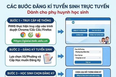 Cảnh giác với chiêu trò mạo danh nhà trường để lừa đảo phụ huynh học sinh