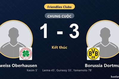 Borussia Dortmund ngược dòng hạ Rot-weiss Oberhausen