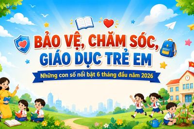 Bảo vệ, chăm sóc, giáo dục trẻ em: Những con số nổi bật 6 tháng đầu năm 2026