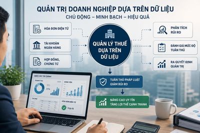 Doanh nghiệp trước chính sách mới: Minh bạch dữ liệu tài chính và yêu cầu tuân thủ
