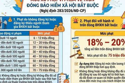 (Infographic): Quy định xử phạt vi phạm hành chính trong lĩnh vực lao động