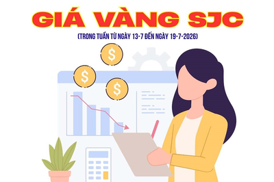 Biến động giá vàng SJC tuần qua: Đầy sóng gió