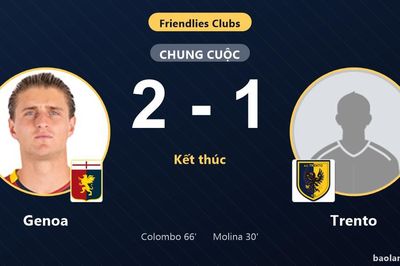 Genoa ngược dòng hạ Trento, đối thủ khép lại trận giao hữu bằng thất bại