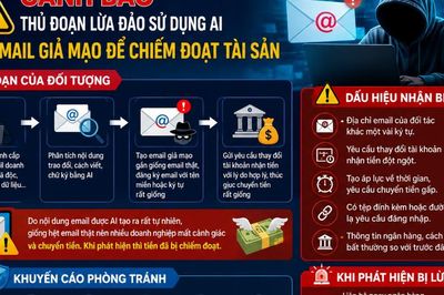Cảnh báo lừa đảo sử dụng AI tạo email giả mạo để chiếm đoạt tài sản