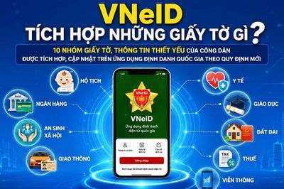 [INFOGRAPHIC] người dùng VNeID chú ý quy định mới chính thức áp dụng từ 15/8