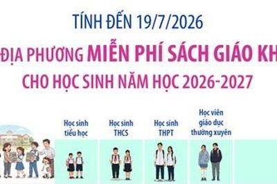 Triển khai miễn phí sách giáo khoa cho học sinh năm học 2026-2027