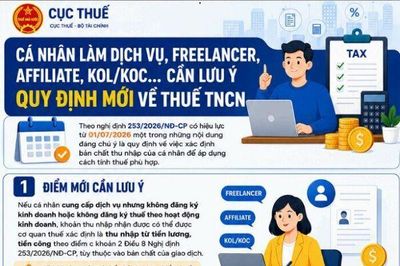 Cá nhân bán hàng TikTok, Freelancer, Affiliate, KOL/KOC có thể bị áp thuế TNCN lên tới 35% nếu xác định là tiền lương, tiền công