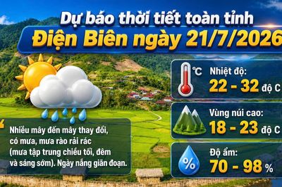 Bản tin Dự báo thời tiết ngày 21/7/2026