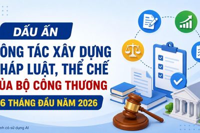 Dấu ấn công tác xây dựng pháp luật, thể chế của Bộ Công Thương 6 tháng đầu năm 2026