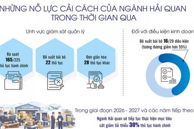 Hải quan đổi mới mạnh mẽ phương thức quản lý theo hướng hiện đại