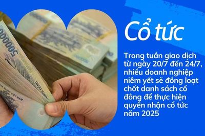 Mùa cổ tức sôi động, ngân hàng dẫn đầu quy mô chi trả